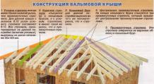 Вальмовая крыша с висячими стропилами Схема деревянных наслонных стропил с упором на один прогон для вальмовой крыши