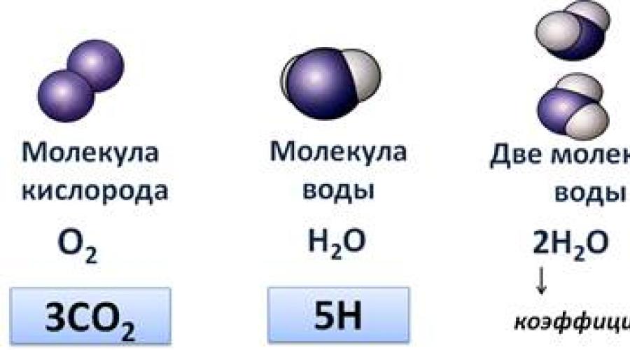 Рассчитать массу изотопа. Относительная атомная масса элемента в химии и история её определения